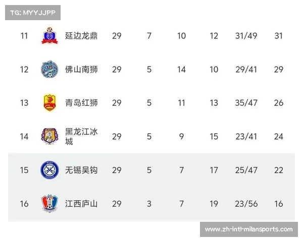 2023赛季中甲球队完整名单解析 18支球队逐一介绍与简介 2023赛季中甲球队完整名单解析 18支球队逐一介绍与简介