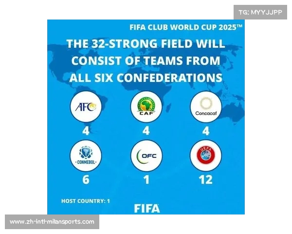 2025年国际足联世俱杯赛制规则全面解析与参赛球队资格解读