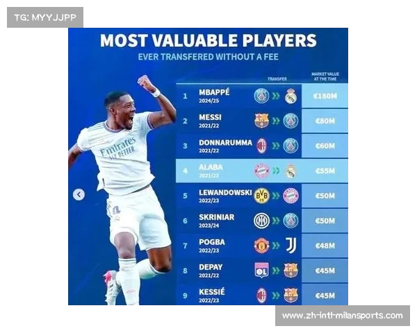 姆巴佩最新金球赔率领跑 萨拉赫紧随其后拉菲尼亚位居第三 姆巴佩最新金球赔率领跑 萨拉赫紧随其后拉菲尼亚位居第三