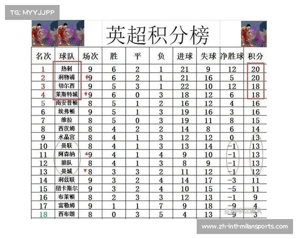 英超赛季精彩纷呈 英格兰甲级联赛比赛结果全解析